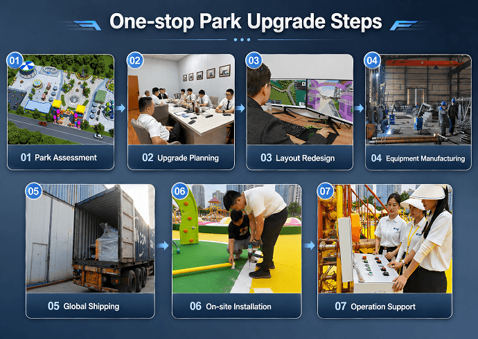 Turnkey Park Upgrade Solution by DINIS