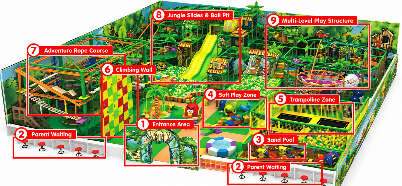 layout pan for the Chilean jungle themed indoor park project